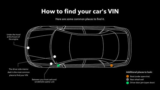 What is VIN and why we ask for your VIN (fitment guarantee)